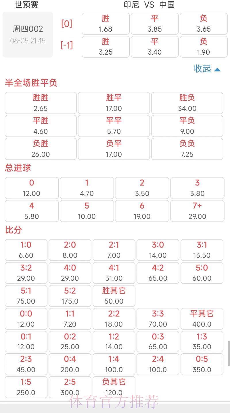 2026世界杯夺冠赔率深度解析：大数据如何为各队胜算提供支撑