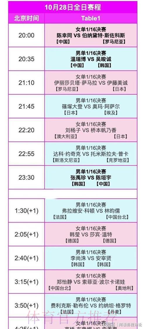 2026年乒乓球世界杯直播时间表全面解读 2026年乒乓球世界杯直播时间表全面解读