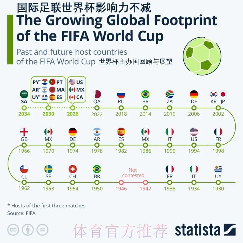 世界杯预选赛对全球足球版图的深远影响