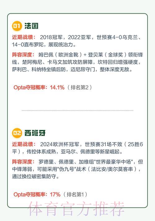 2026年世界杯完整赛程与夺冠热门球队深度预测解析