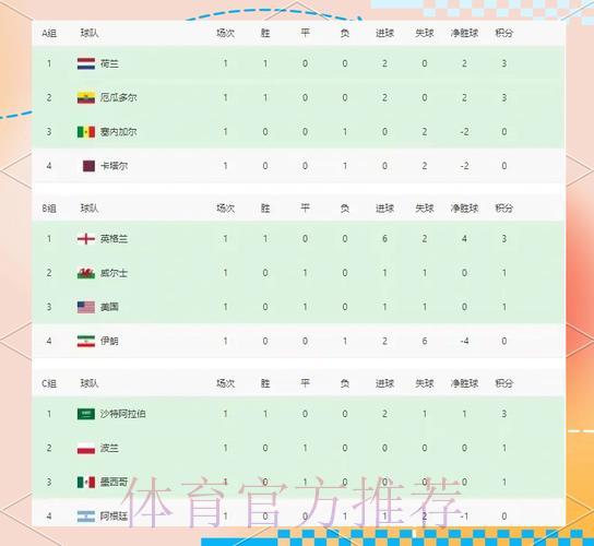 世界杯参赛球队实力评估与多维数据综合分析