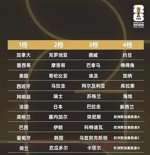 全面剖析2026世界杯竞猜中的冷门黑马与热门夺冠大热 全面剖析2026世界杯竞猜中的冷门黑马与热门夺冠大热