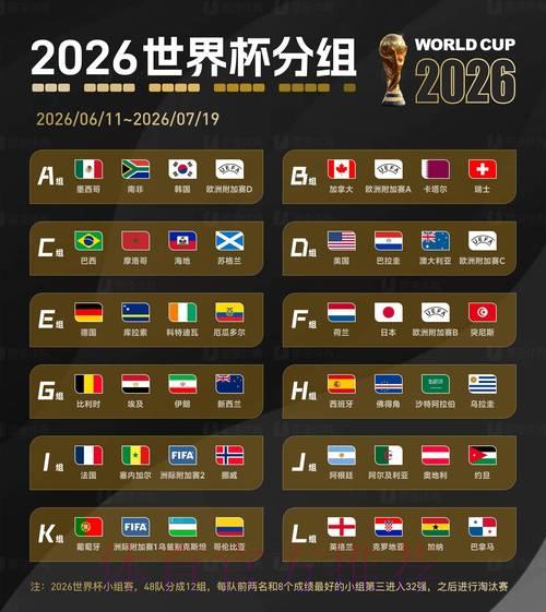 全面剖析2026世界杯竞猜中的冷门黑马与热门夺冠大热 全面剖析2026世界杯竞猜中的冷门黑马与热门夺冠大热