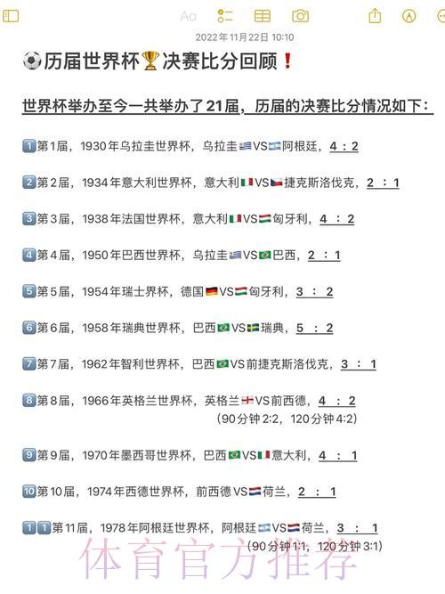 世界杯经典比分与历史纪录全面盘点 世界杯经典比分与历史纪录全面盘点