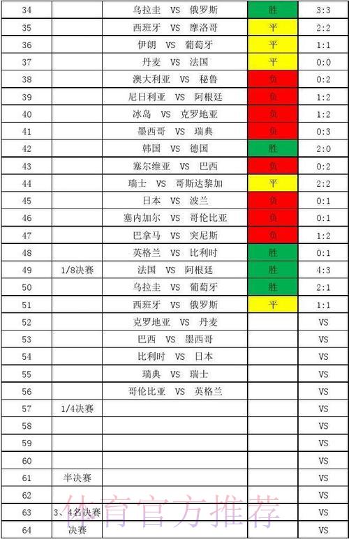 世界杯经典比分与历史纪录全面盘点 世界杯经典比分与历史纪录全面盘点