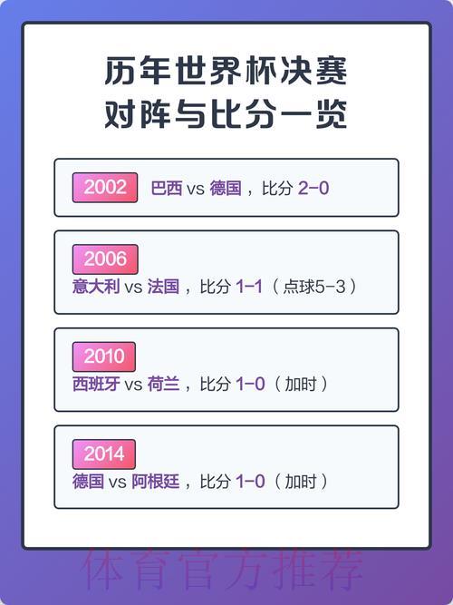 世界杯经典比分与历史纪录全面盘点 世界杯经典比分与历史纪录全面盘点