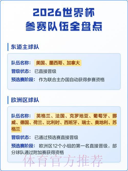 2026年世界杯参赛队伍全面盘点 2026年世界杯参赛队伍全面盘点