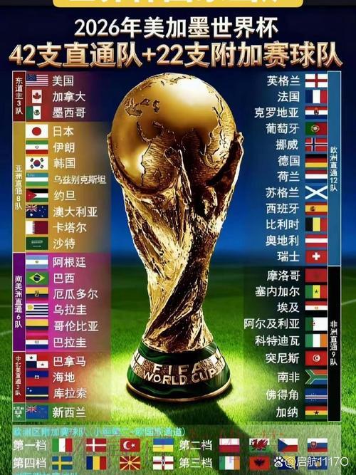 2026年世界杯参赛队伍全面盘点 2026年世界杯参赛队伍全面盘点