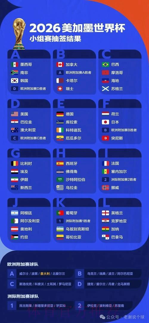 2026世界杯竞猜指南：如何精准预测爆冷比赛