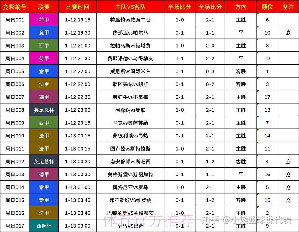 世界杯竞猜攻略:串关投注方式的利与弊全解析 世界杯竞猜攻略:串关投注方式的利与弊全解析
