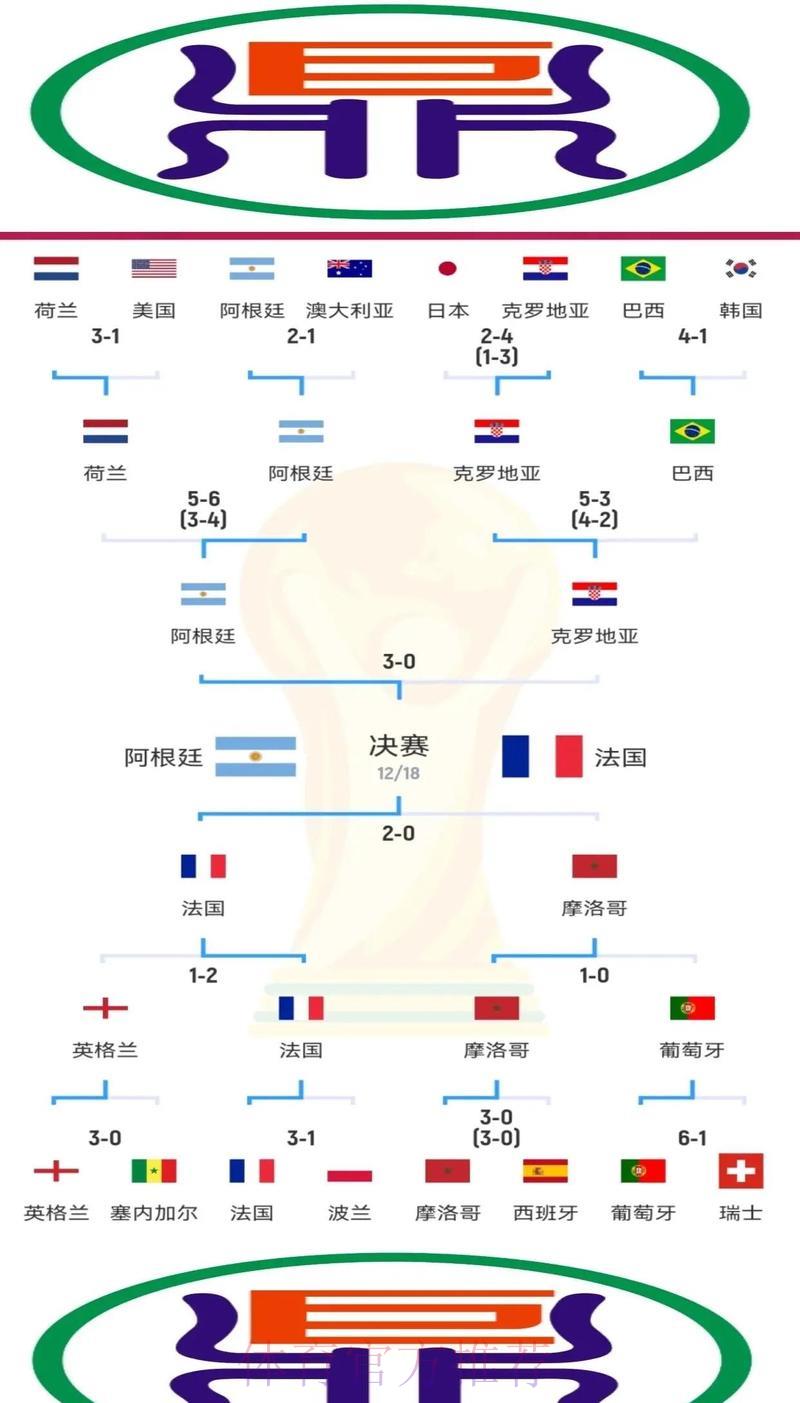 世界杯竞猜必备：深度解析历史数据助你稳操胜券